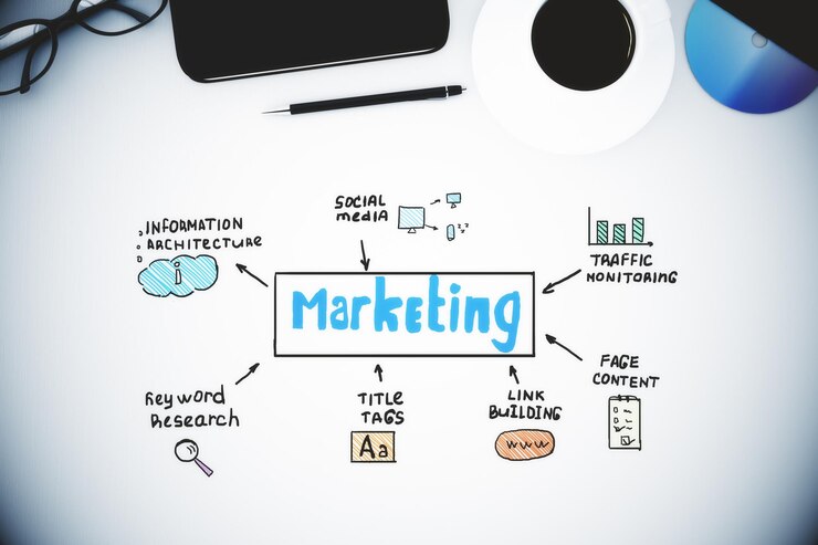 Digital marketing principles