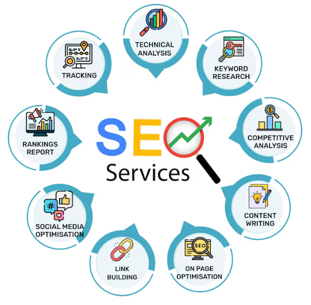 SEO Professional