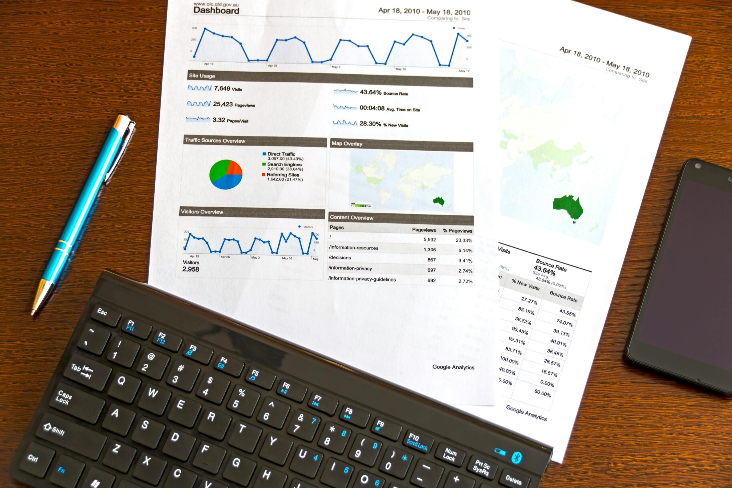 marketing analytics tools