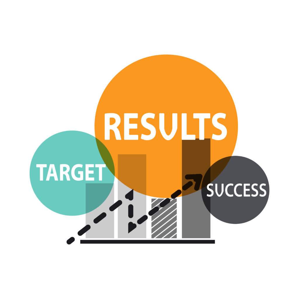 results